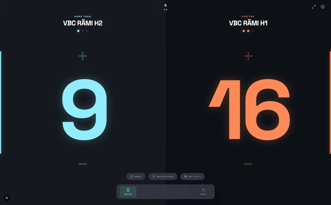 Volleyball Scoreboard